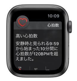 Apple watch心拍数の異常